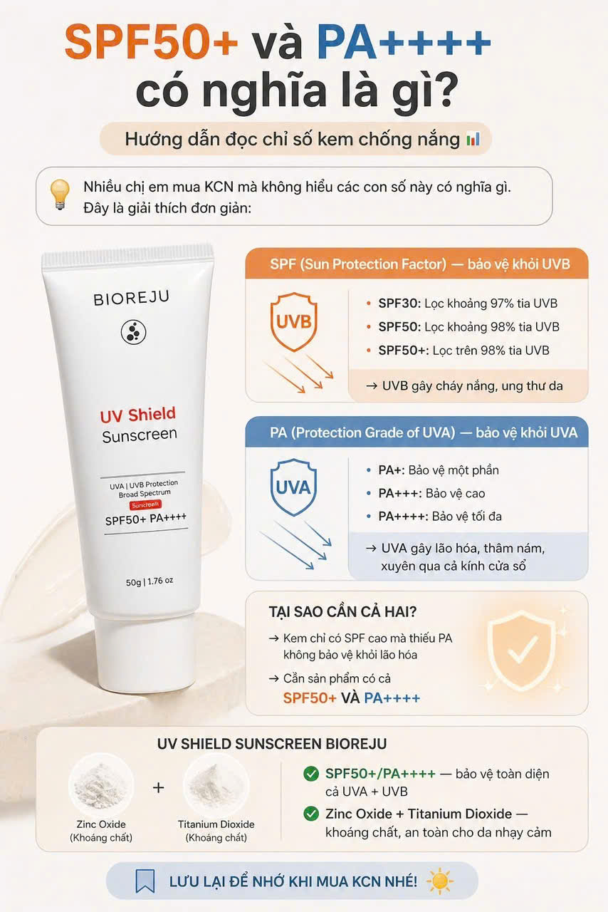 Giải thích chỉ số SPF và PA của kem chống nắng